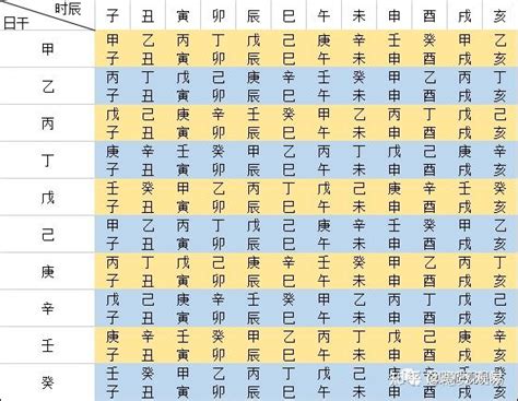 五鼠遁歌訣|五鼠遁歌诀、五虎遁歌诀详解